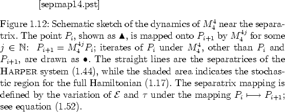 \begin{figure}
% latex2html id marker 2702
\vspace*{1.5cm}
\par
\hspace*{1.5cm}
...
... mapping
$P_i\longmapsto P_{i+1}$; see equation (\ref{SepMap}).
}
\end{figure}